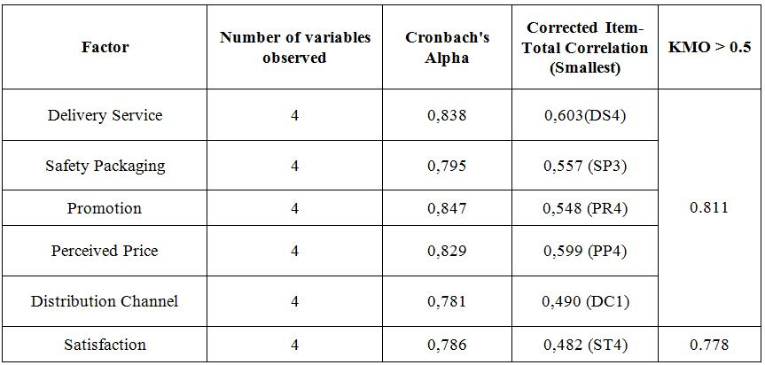 result-of-reliability-analysis