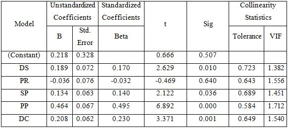 results-of-the-rotation-matrix