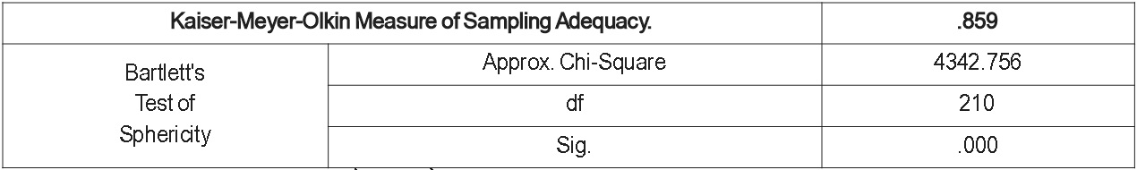 KMO and Bartlett's Test