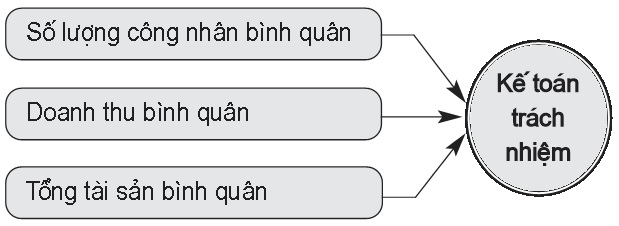 Mô hình nghiên cứu đề xuất