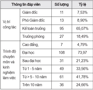 Thống kê thông tin đối tượng khảo sát