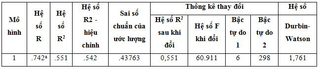 bang-tom-luoc-mo-hinh-hoi-quy