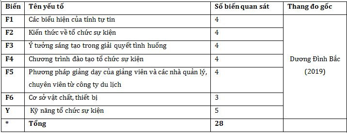 cac-yeu-to-su-dung-trong-mo-hinh