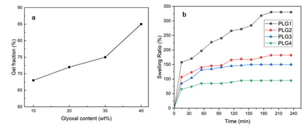 gel-fraction-and-swelling-ratio-of-the-composites