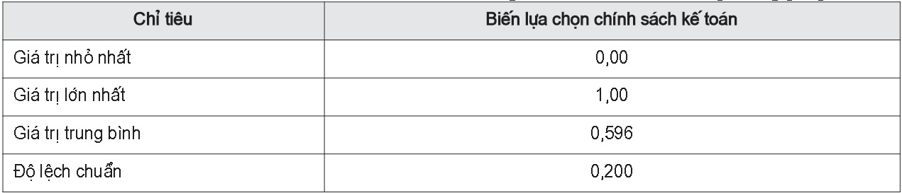 Thống kê mô tả biến phụ thuộc lựa chọn CSKT