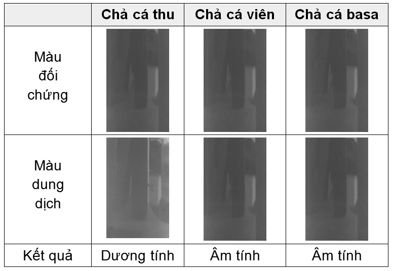 Kết quả ứng dụng chỉ thị hàn the bằng dung dịch anthocyanin trên thực phẩm