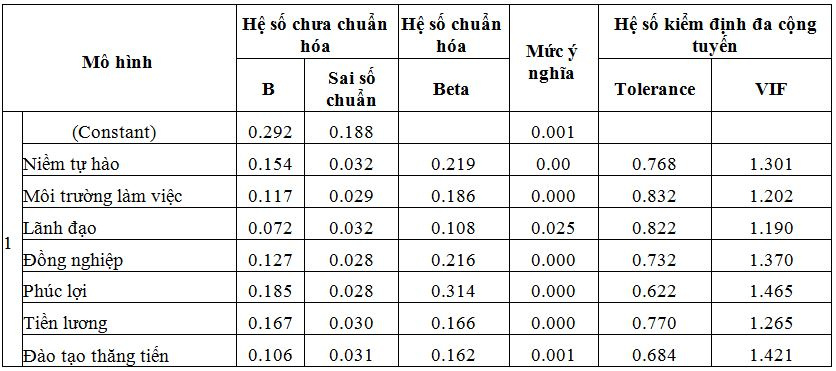ket_qua_phan_tich_mo_hinh_hoi_quy