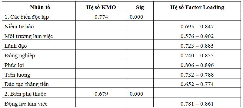 ket_qua_phan_tich_nhan_to_kham_pha_efa