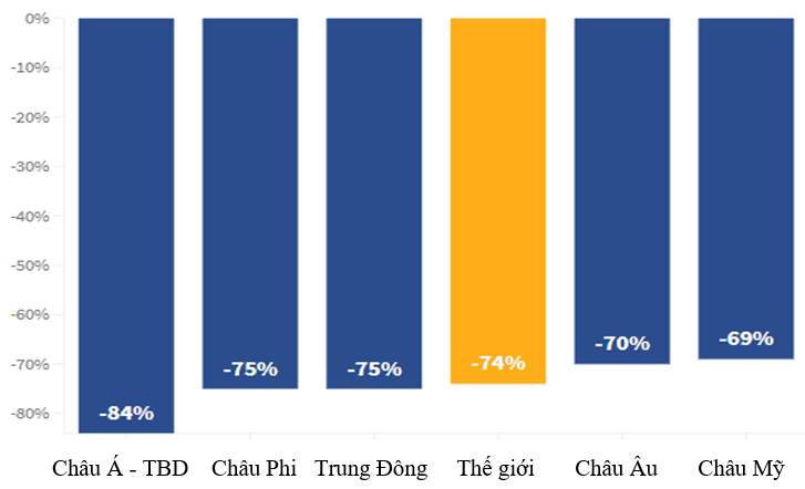 du lịch cộng đồng