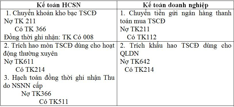 nghiep_vu_mua_tai_san_co_dinh