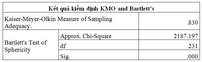 bang_kiem_dinh_kmo_and_bartletts_doi_voi_cac_nhan_to_doc_lap