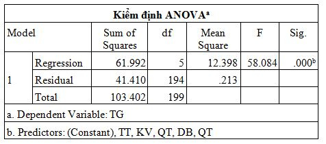 ket_qua_kiem_dinh_muc_do_phu_hop_cua_mo_hinh