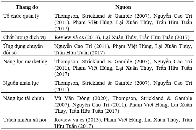 năng lực cạnh tranh