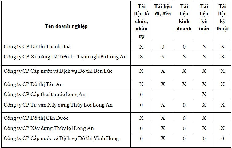 tinh-trang-lap-ho-so-cua-cac-doanh-nghiep-nha-nuoc-truoc-khi-co-phan