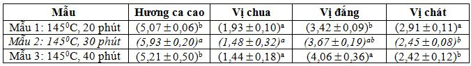 2-ket-qua-mo-ta-san-pham-hat-cacao-sau-khi-rang-tai-nhiet-do-1450c