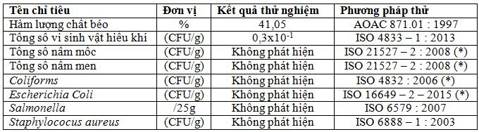 ket-qua-danh-gia-chi-tieu-hoa---ly-va-vi-sinh-cua-san-pham