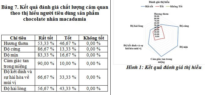 ket-qua-danh-gia-thi-hieu