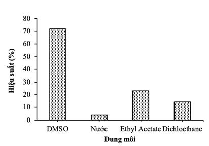 2-anh-huong-cua-mofs-khac-nhau-len-hieu-suat-phan-ung