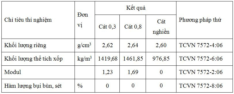 cac-chi-tieu-ky-thuat-cua-cat-quartz