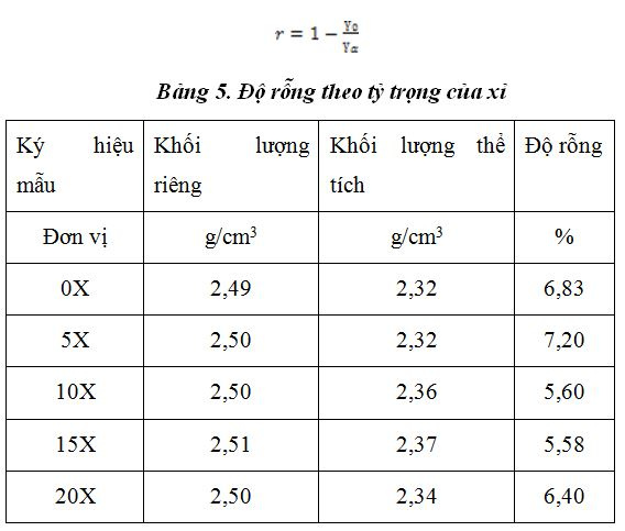 do-rong-theo-ty-trong-cua-xi