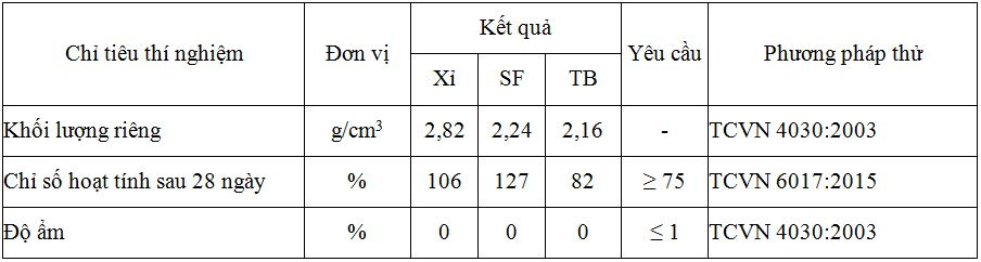 tinh-chat-co-ly-cua-xi-hoa-phat-silica-fume