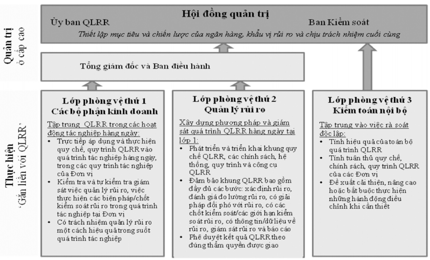 kiểm toán nội bộ