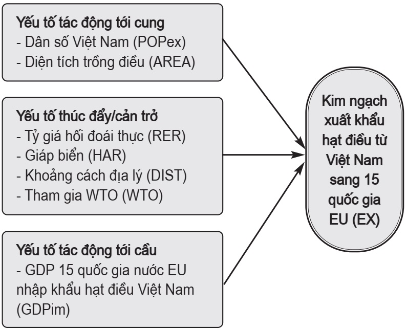 xuất khẩu hạt điều