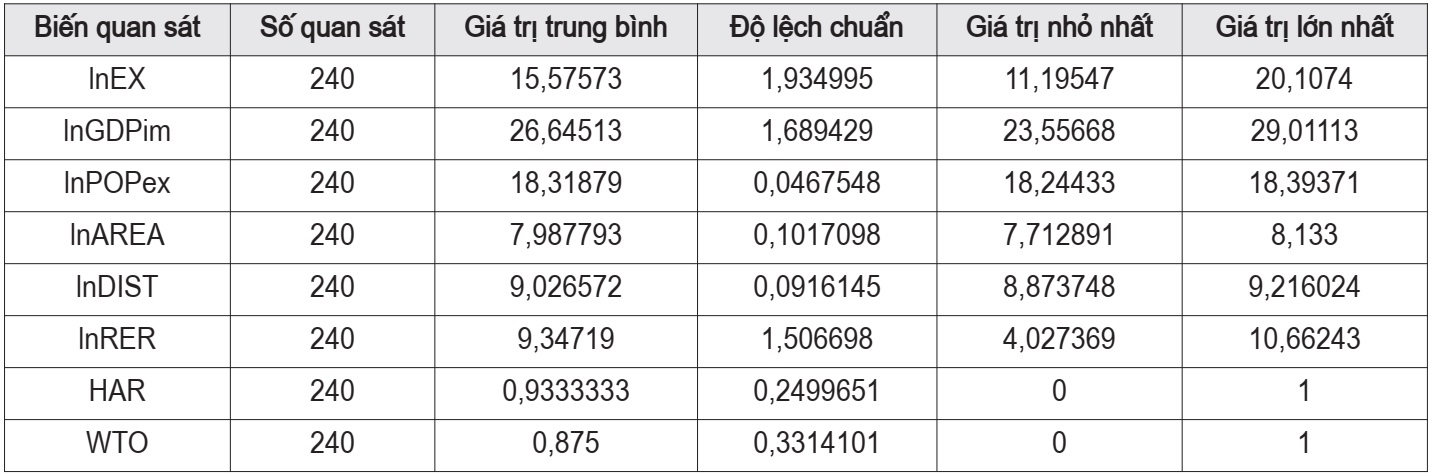 xuất khẩu hạt điều