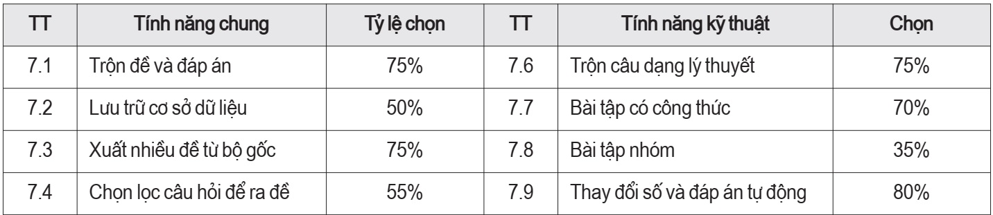 toán tài chính