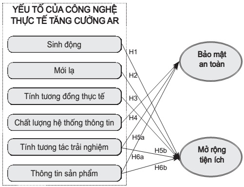 mô hình nghiên cứu