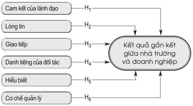Mô hình nghiên cứu
