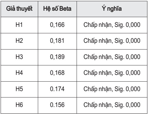 Kiểm định giả thuyết