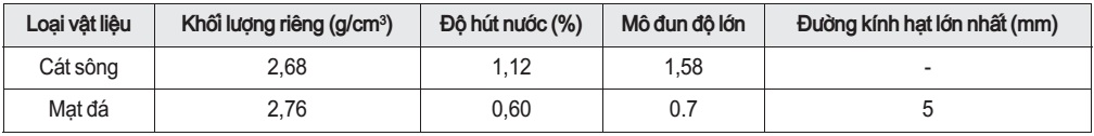 Các tính chất của cát sông, cát nghiền và đá mi