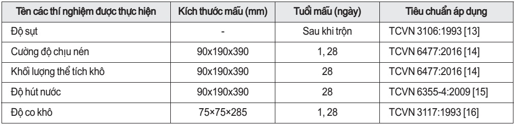 Tổng hợp các phương pháp thí nghiệm