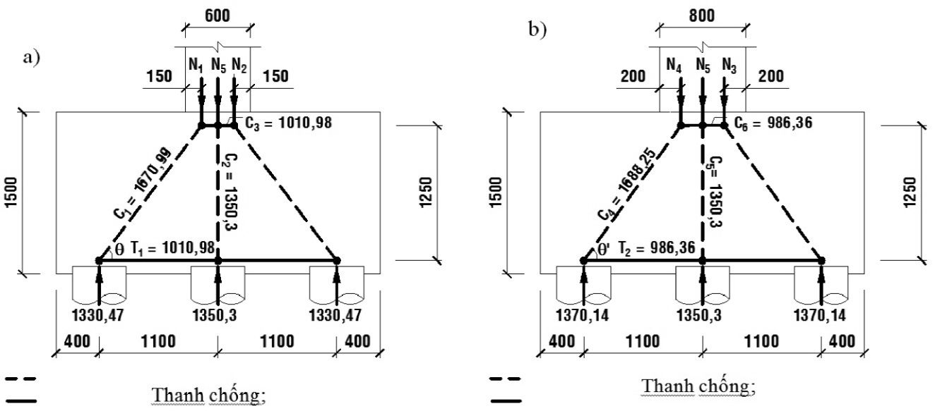 Mô hình giàn ảo phẳng đài móng cọc theo phương x và phương y