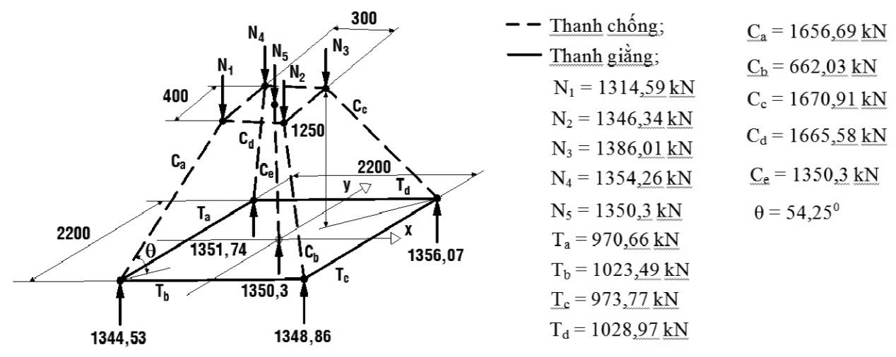 Mô hình giàn ảo không gian đài móng cọc