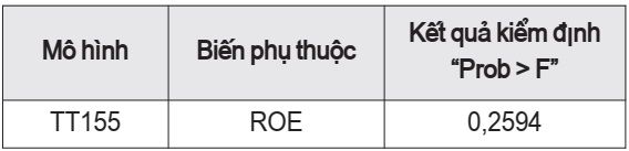 Tóm tắt kết quả kiểm định tự tương quan