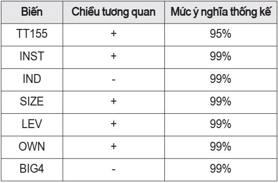 Kết quả cuối cùng