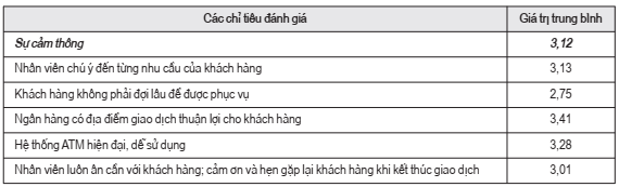 mức độ hài lòng của khách hàng