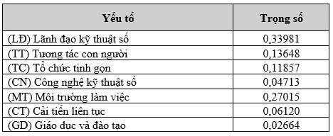 doanh nghiệp sản xuất