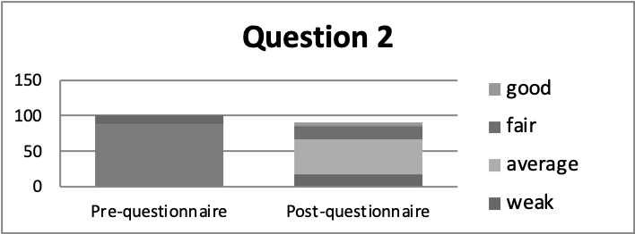 Question2 - common expressions of people’s characters