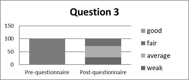 Question 3 - common collocations of describing places