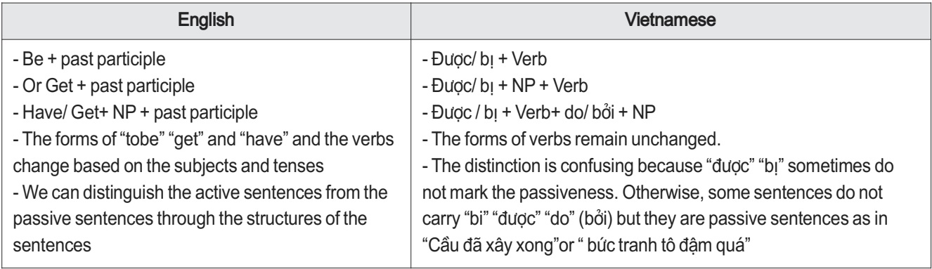 The big differences lie in the forms of the two languages