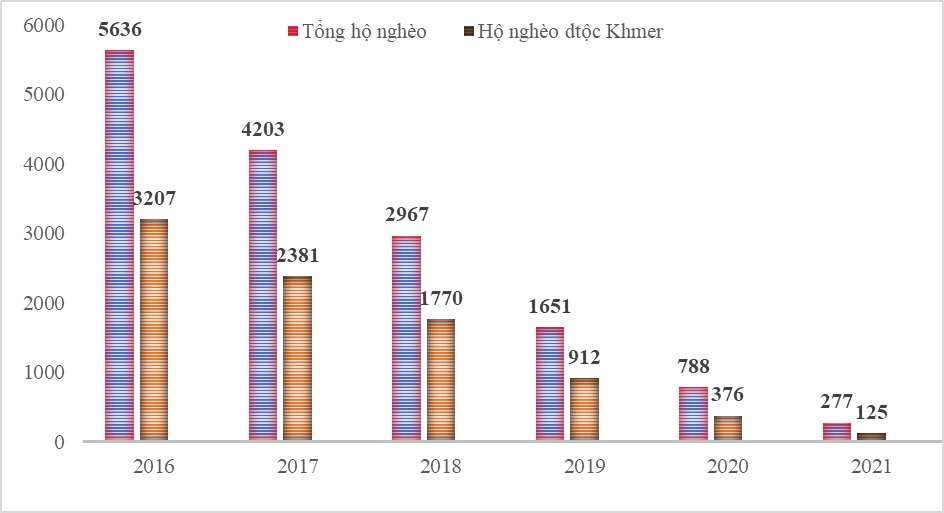 quản lý nhà nước