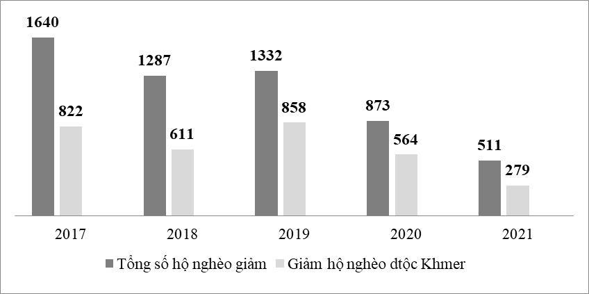 quản lý nhà nước