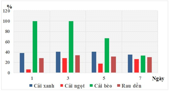 ket-qua-hieu-luc-phong-tru-sau-benh-tren-mot-so-loai-hoa-mau