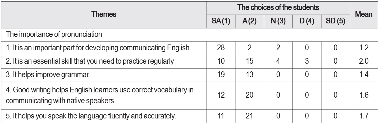 English paragraph