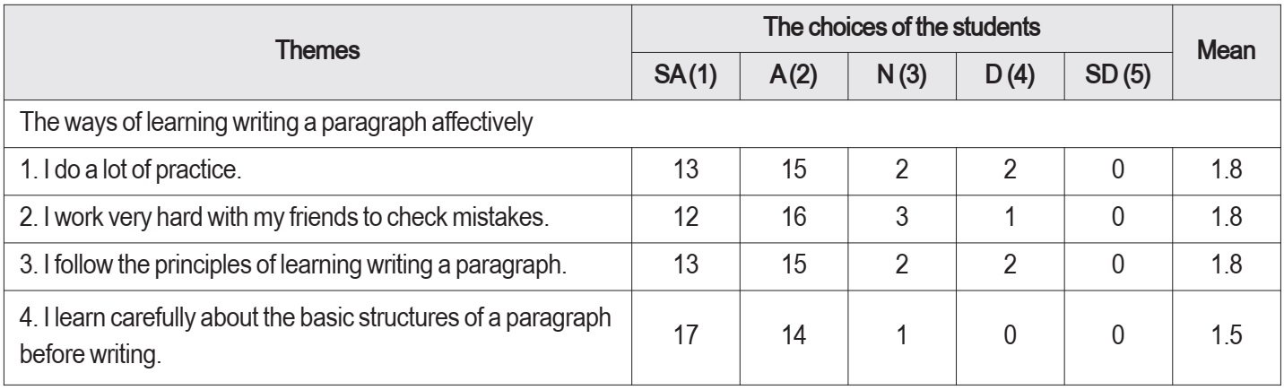English paragraph