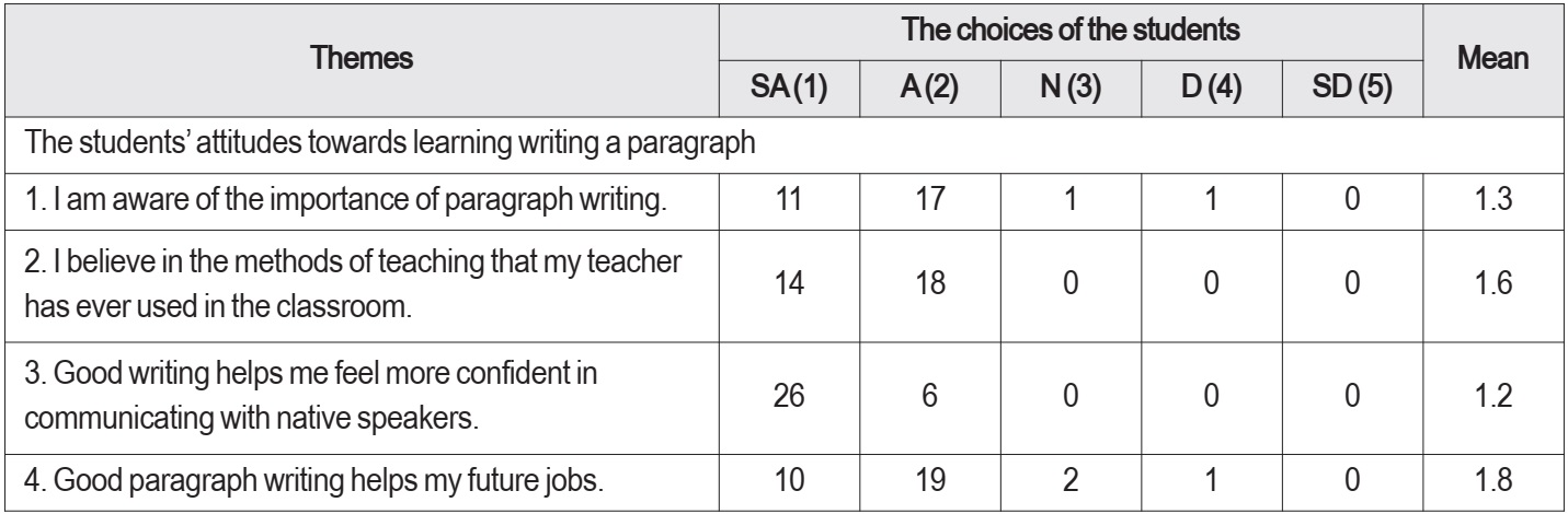 English paragraph