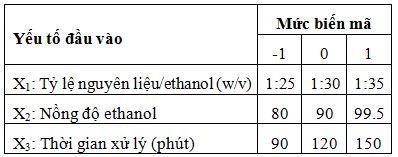 bang-ma-hoa-cac-bien-o-thi-nghiem-toi-uu-hoa-qua-trinh-trich-ly-astaxanthin-bang-ethano
